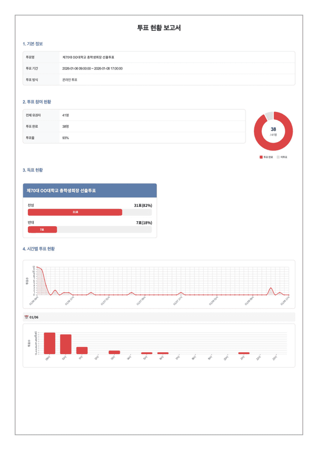투표현황 보고서