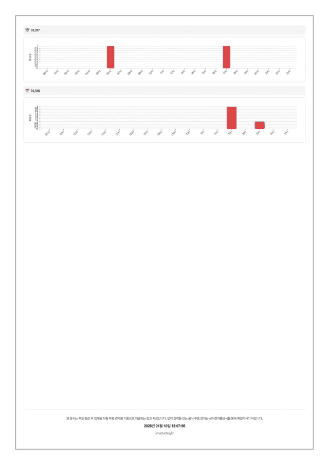 투표현황 보고서