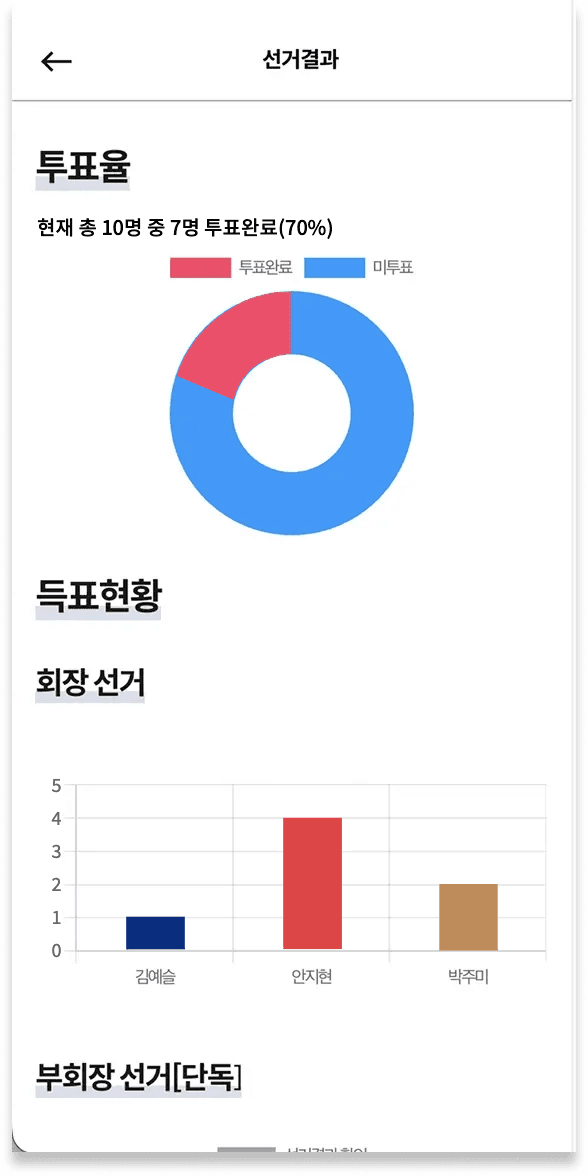 모바일 투표결과
